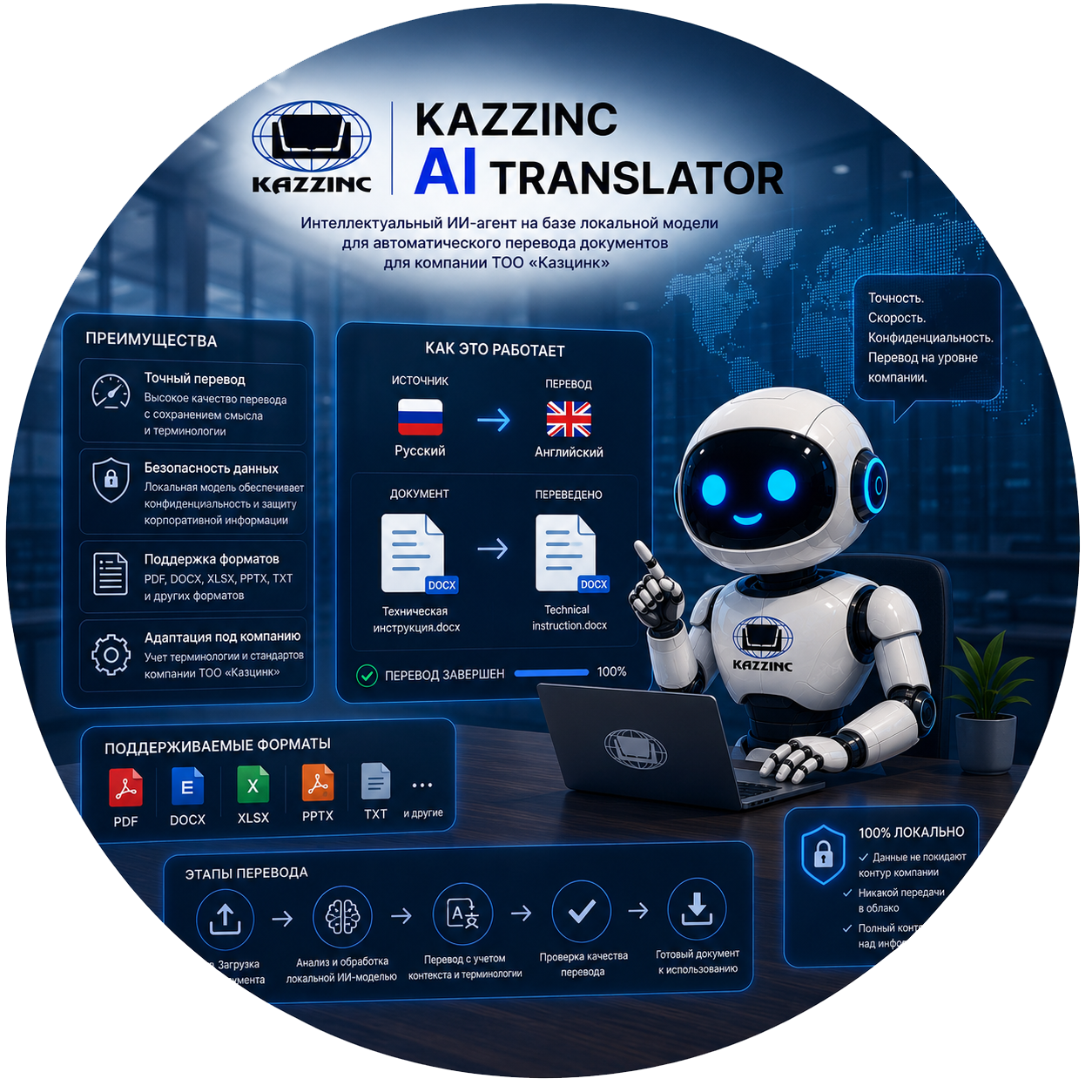 Kazzinc Translator